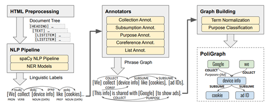 图2.2 PoliGraph-er结构示意图